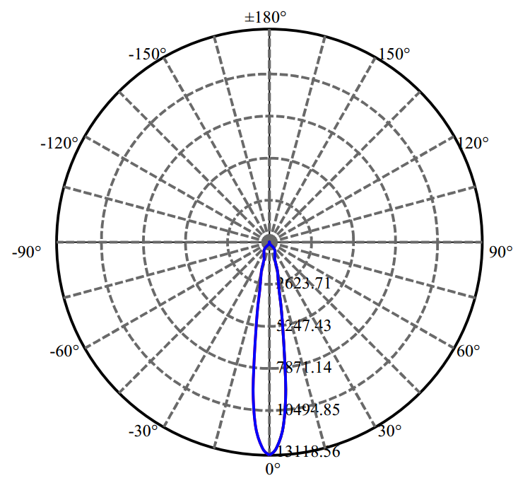 Nata Lighting Company Limited -  NFCWJ120B-V3 2-1674-M